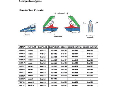 Italeri 1418 MB-339A Livery