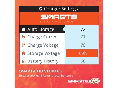 Spektrum nabíječ Smart S155 G2 1x55W AC