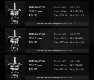 T-motor F60 Pro IV FPV Racing Motor (KV1950)