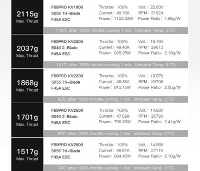 T-motor F80 Pro FPV Racing Motor (KV2500)