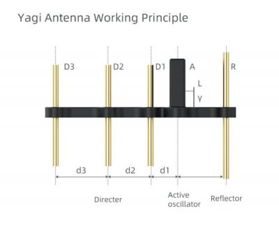 Yagi Antenna Signal Booster 2.4Ghz (Type 6)