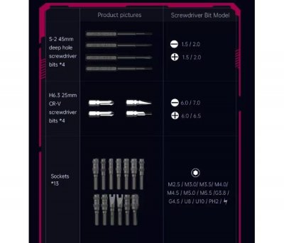 JAKEMY sada nářadí 83v1