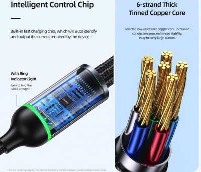3in1 Right-angle 66W Fast Charging & Data Cable (L + C + M)