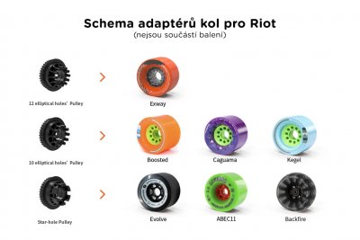Exway Flex - Adaptér koleček RT1-1 16 mm (2ks)