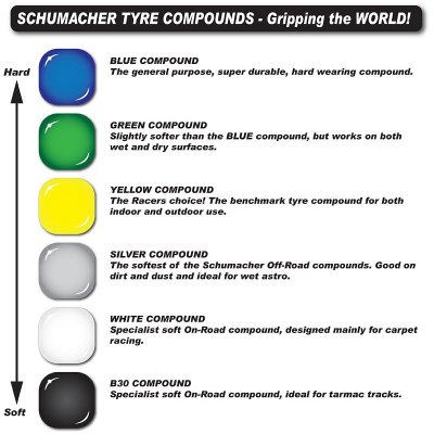 Schumacher 1/10 MEZZO, směs stříbrná, zadní 4wd/2wd