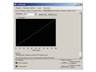 Castle motor 0808 8200ot/V, reg. Sidewinder Micro 2