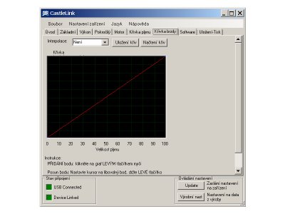 Castle motor 0808 8200ot/V, reg. Sidewinder Micro 2