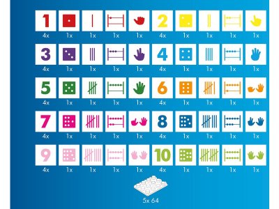 HUBELINO Učíme se číslice