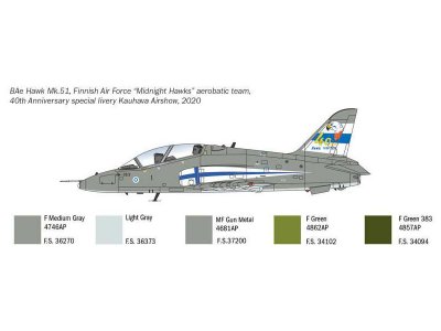 Italeri BaE Hawk T. Mk. 1 (1:48)