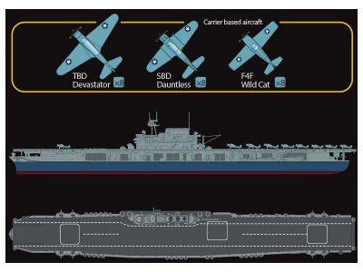 Academy lod 14229 - USS Yorktown CV-5 Battle of Midway (1:700)