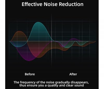 Lavalier Microphone for DJI Osmo Action 3